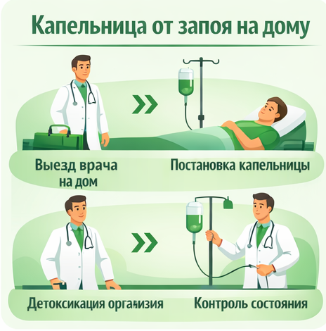 капельница от запоя в Челябинске в клинике Санати